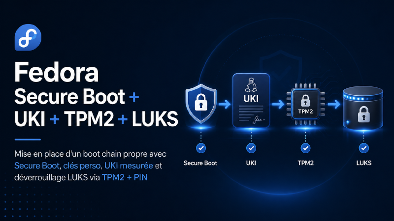 Featured image of post Fedora Secure Boot + UKI + TPM2 + LUKS